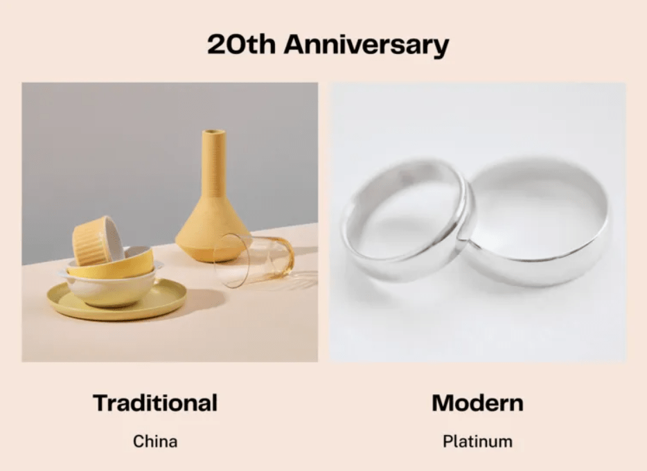 20 year anniversary gift traditional and modern - comparison